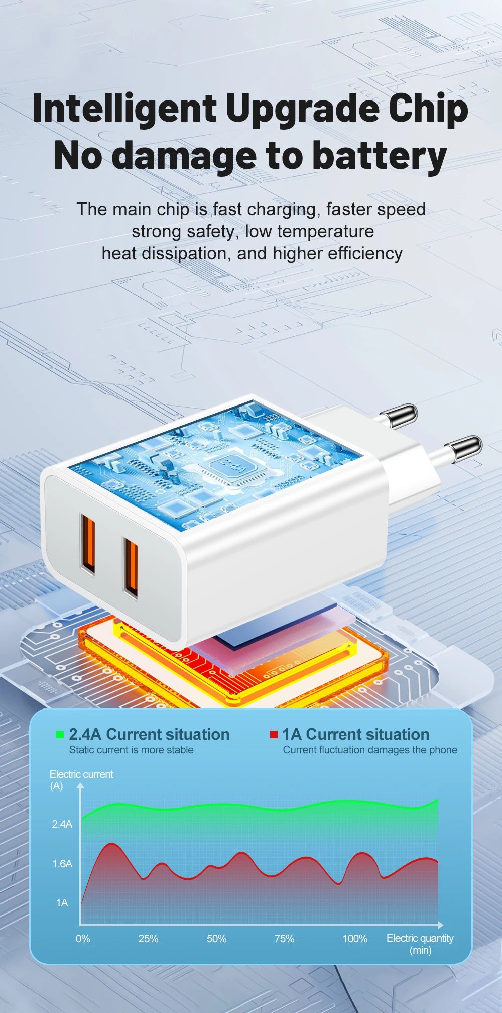USB Snellader 2Poorten-Fastcharger -2xUSB
