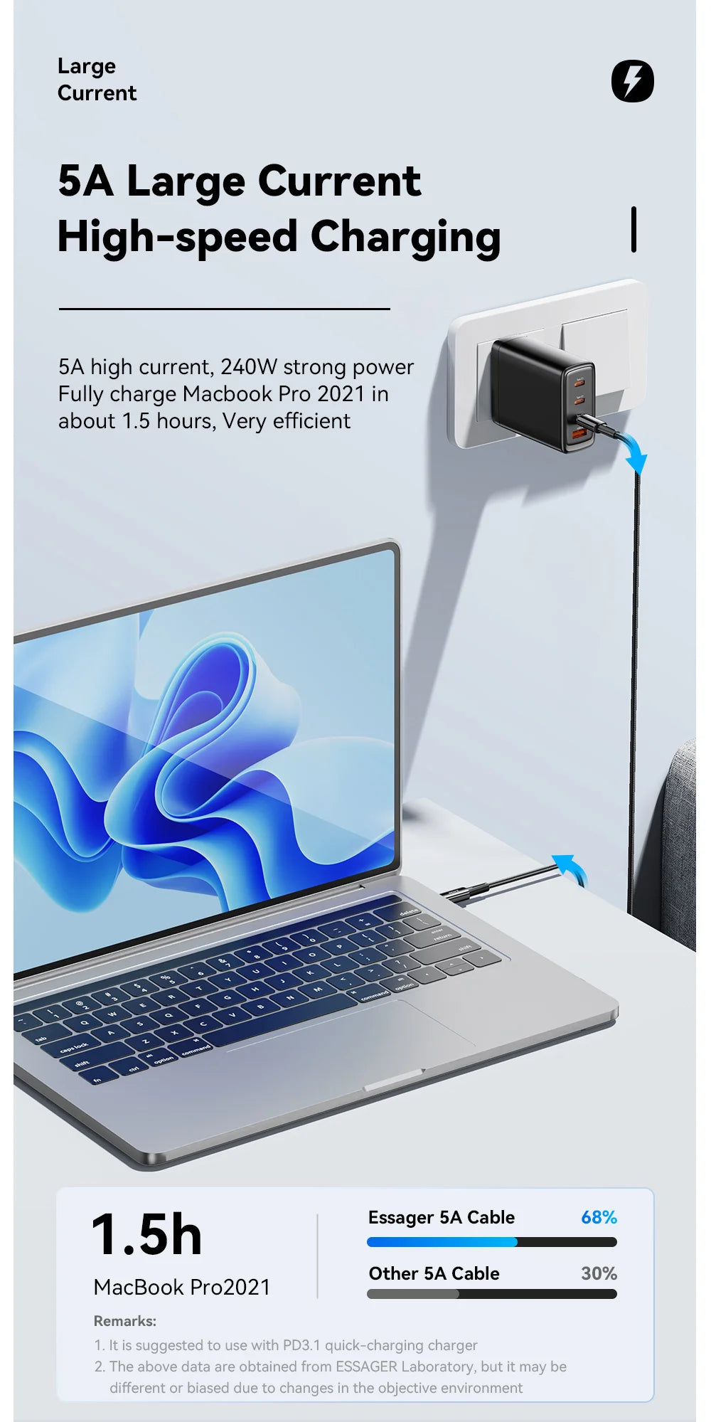 240W Super Fast Charging Kabel Type C naar Type C