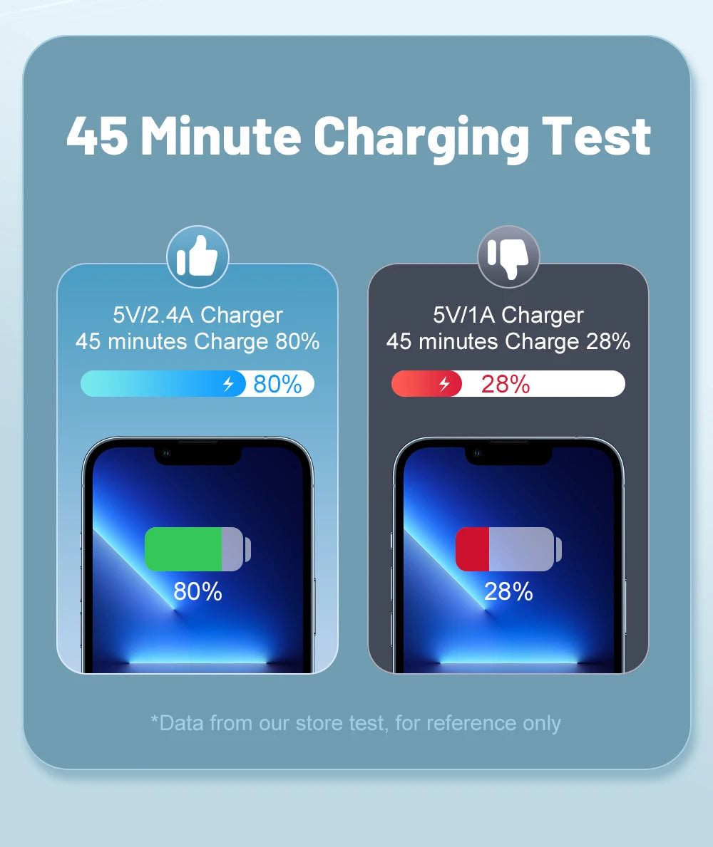 USB Snellader 2Poorten-Fastcharger -2xUSB