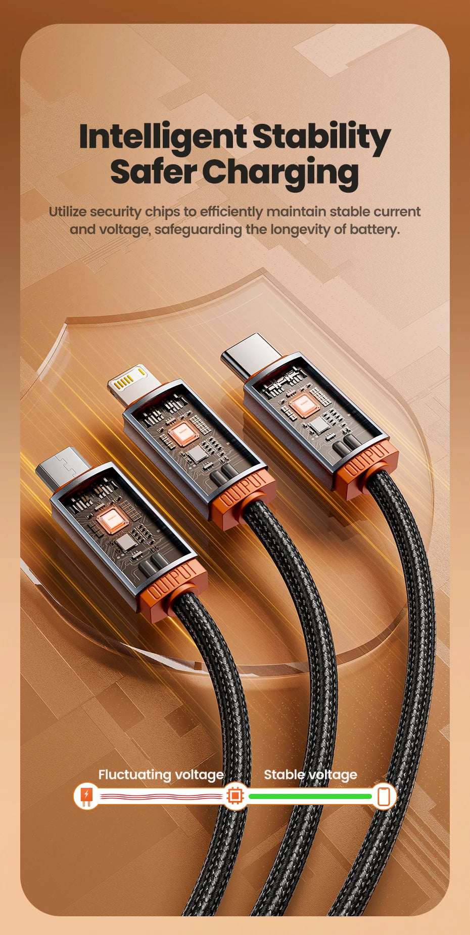 3-in-1 USB Kabel – Multiport Oplader voor iPhone en Android