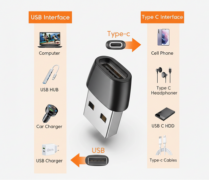 USB-A naar USB-C Adapter – Laden & Data – Compact plug & play