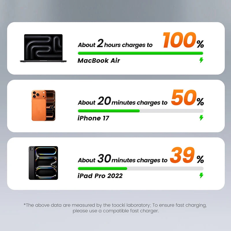 USB-C Kabel 240W met PD & E‑Marker – Razendsnel Snelladen iPhone, Samsung, MacBook