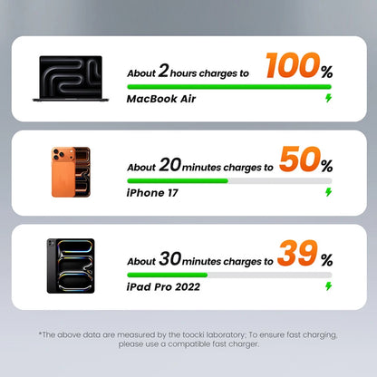 USB-C Kabel 240W met PD & E‑Marker – Razendsnel Snelladen iPhone, Samsung, MacBook