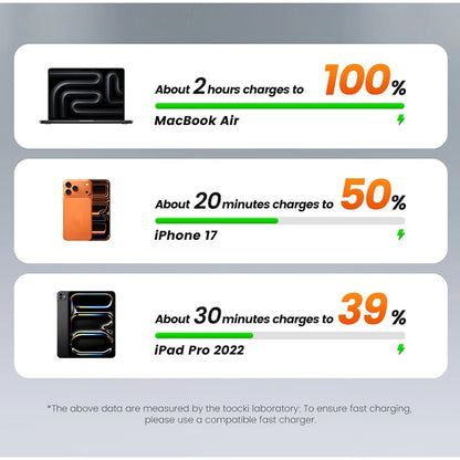 USB-C Kabel 240W met PD & E‑Marker – Razendsnel Snelladen iPhone, Samsung, MacBook